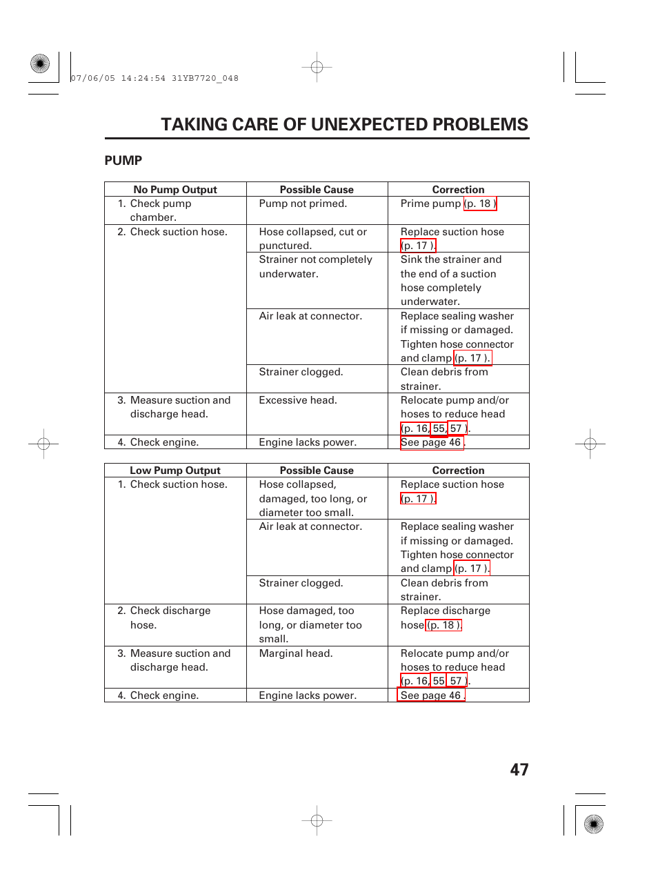 Pump, No pump output, Low pump output | 47 taking care of unexpected problems | HONDA WH15X User Manual | Page 49 / 64