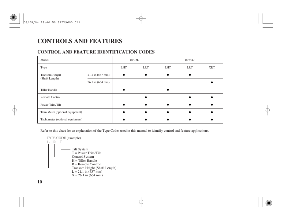 Controls and features, Control and feature id codes, 10 control and feature identification codes | HONDA Outdoor Motor BF90D User Manual | Page 12 / 151