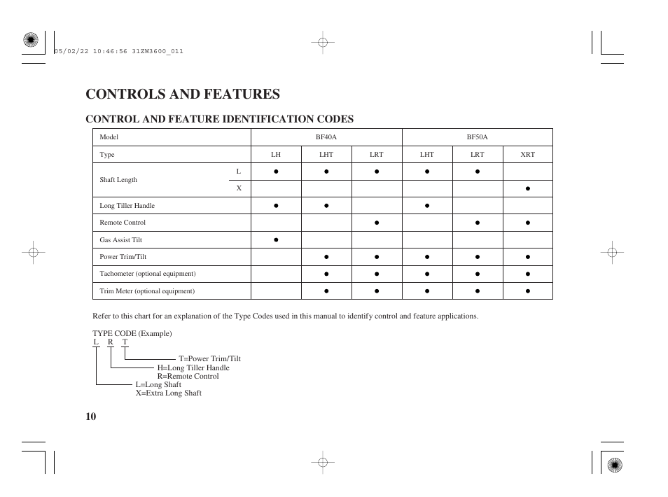 Controls and features, Control and feature id codes, 10 control and feature identification codes | HONDA Outdoor Motor BF50A User Manual | Page 12 / 126
