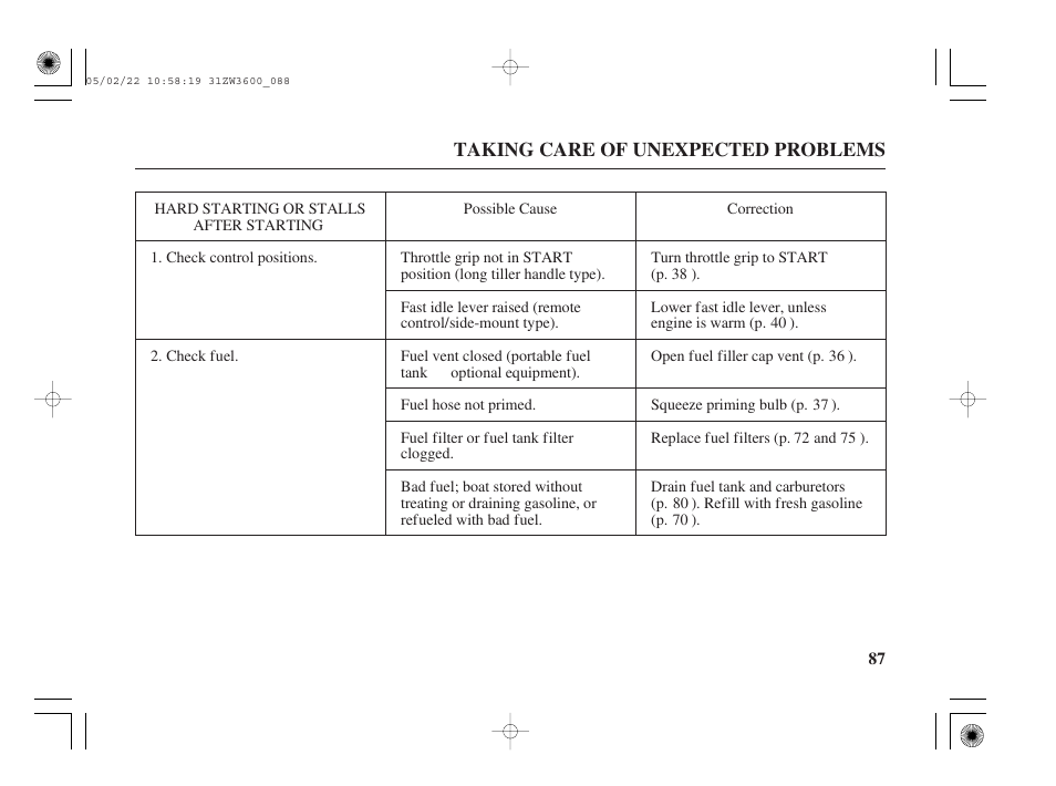Hard starting or stalls after starting | HONDA Outdoor Motor BF50A User Manual | Page 89 / 126