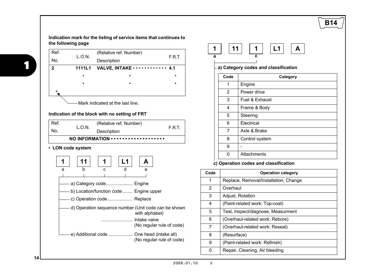 HONDA GX670R User Manual | Page 17 / 97