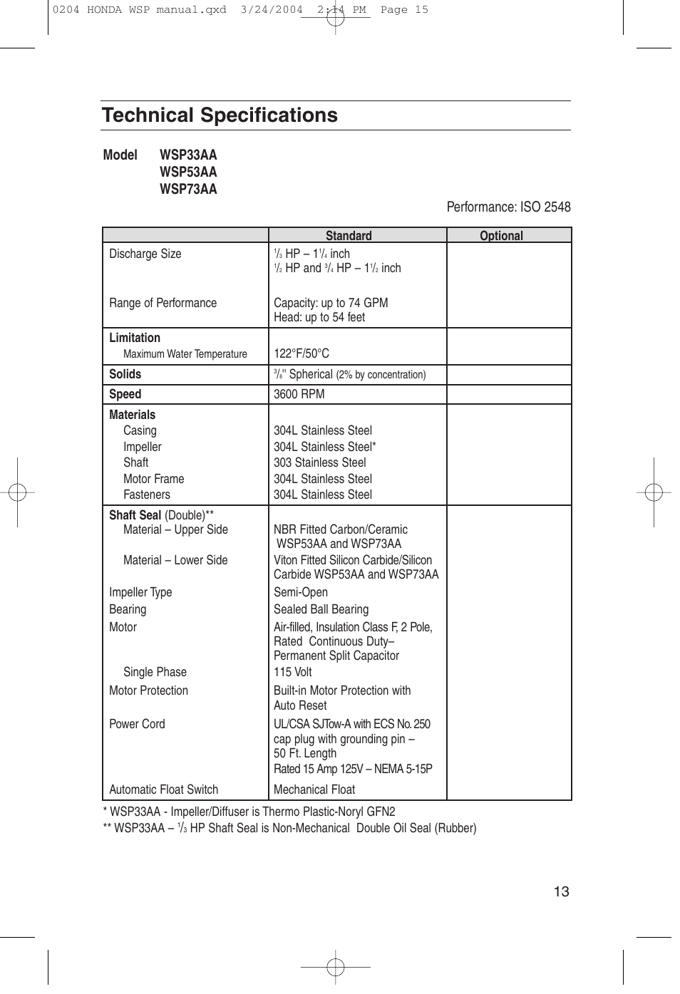 Technical specifications | HONDA WSP33AA User Manual | Page 15 / 23