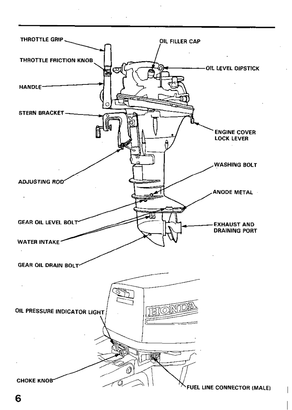HONDA Outboard Motor BF15A User Manual | Page 8 / 81