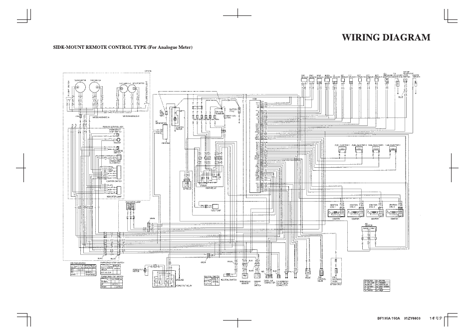 Wiring diagrams, Side-mount remote control type (for analog meter), Inside back cover | HONDA Outboard Motor BF150A User Manual | Page 125 / 129