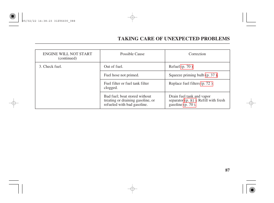 HONDA Outboard Motor BF150A User Manual | Page 89 / 129