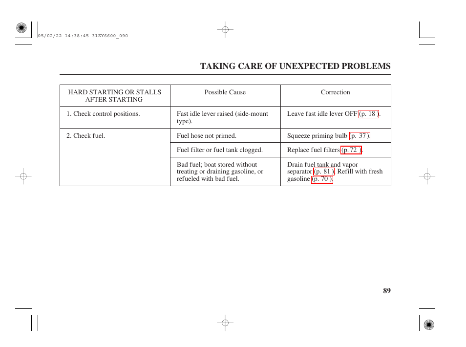 Hard starting or stalls after starting | HONDA Outboard Motor BF150A User Manual | Page 91 / 129