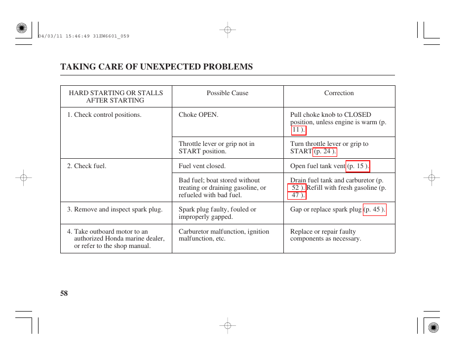 Hard starting or stalls after starting | HONDA Outboard Motor BF2D User Manual | Page 60 / 83