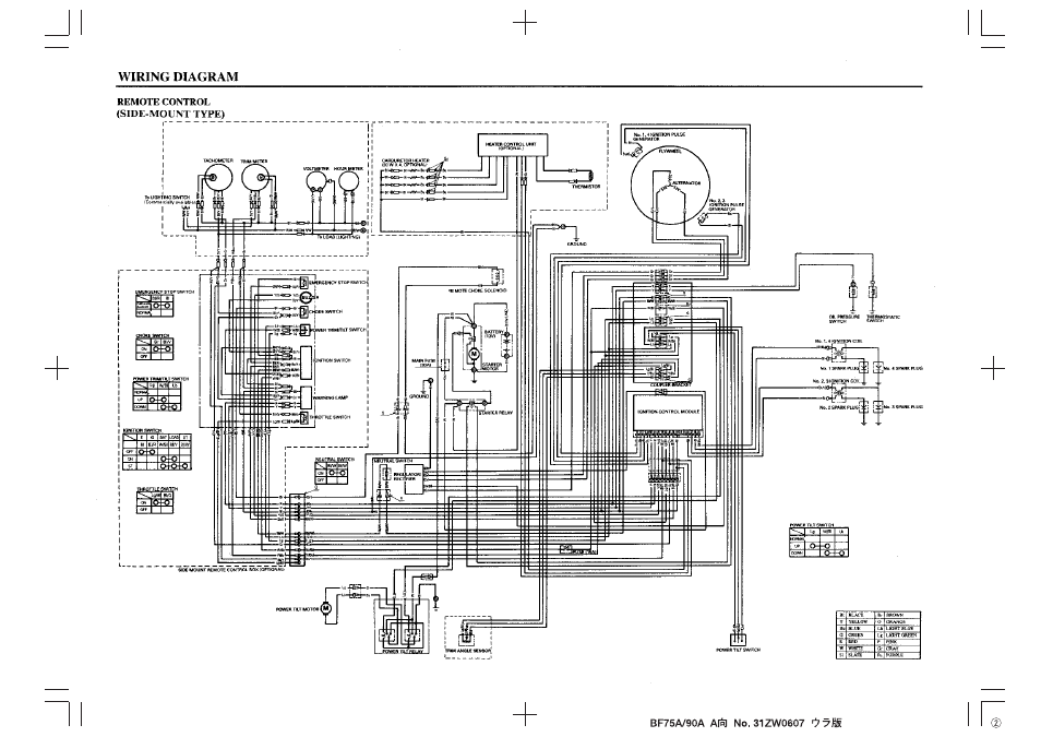 HONDA Outboard Motor BF90A User Manual | Page 128 / 130