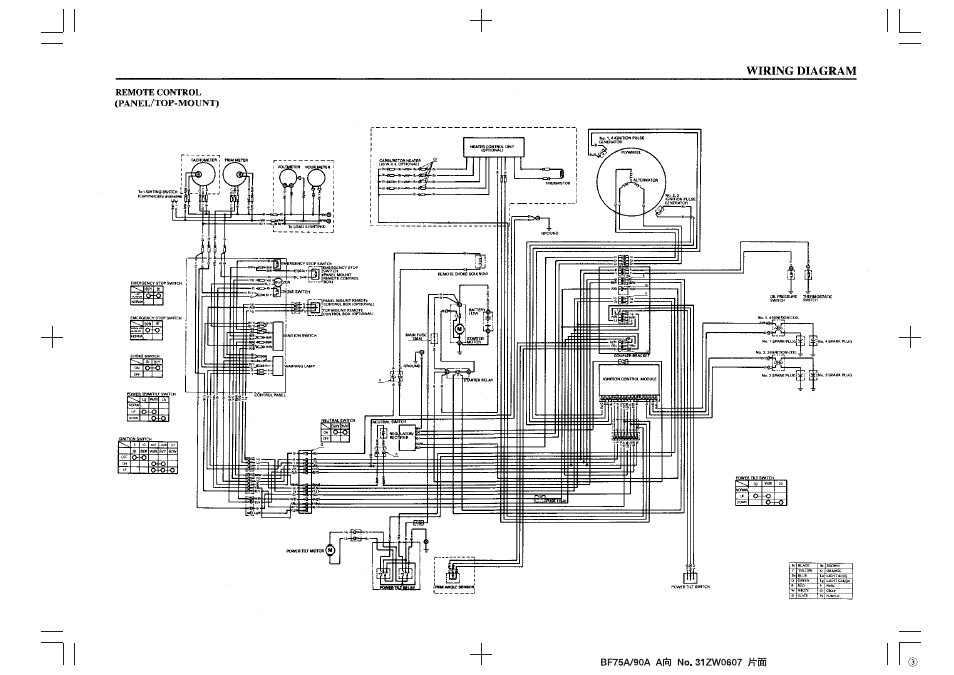 HONDA Outboard Motor BF90A User Manual | Page 129 / 130