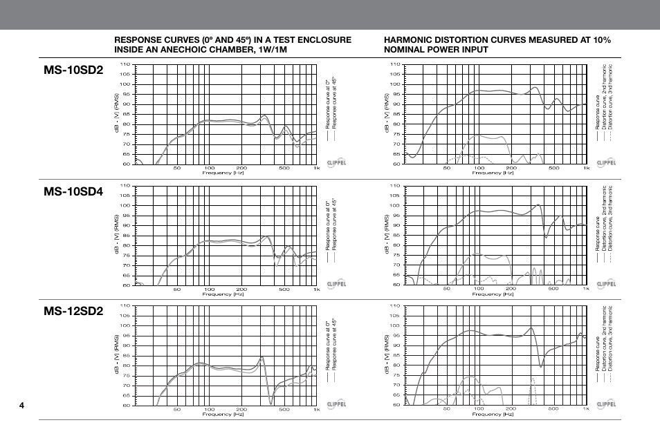 Harman JBL MS-15SD2 User Manual | Page 4 / 12