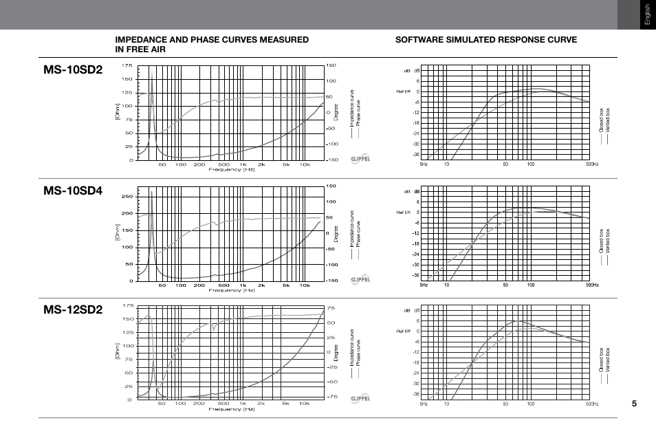 Harman JBL MS-15SD2 User Manual | Page 5 / 12