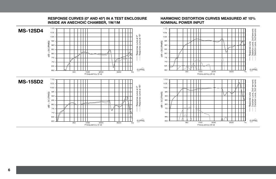 Harman JBL MS-15SD2 User Manual | Page 6 / 12