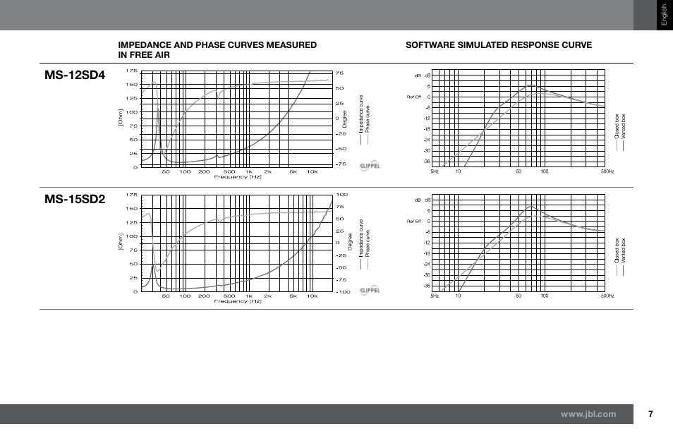 Harman JBL MS-15SD2 User Manual | Page 7 / 12