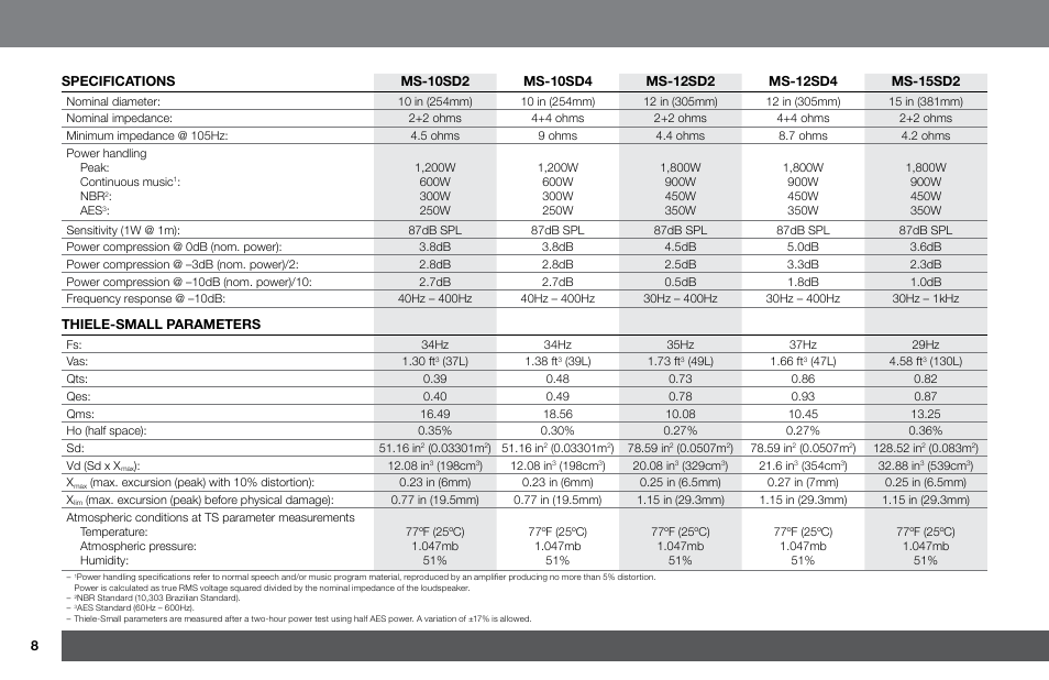 Harman JBL MS-15SD2 User Manual | Page 8 / 12