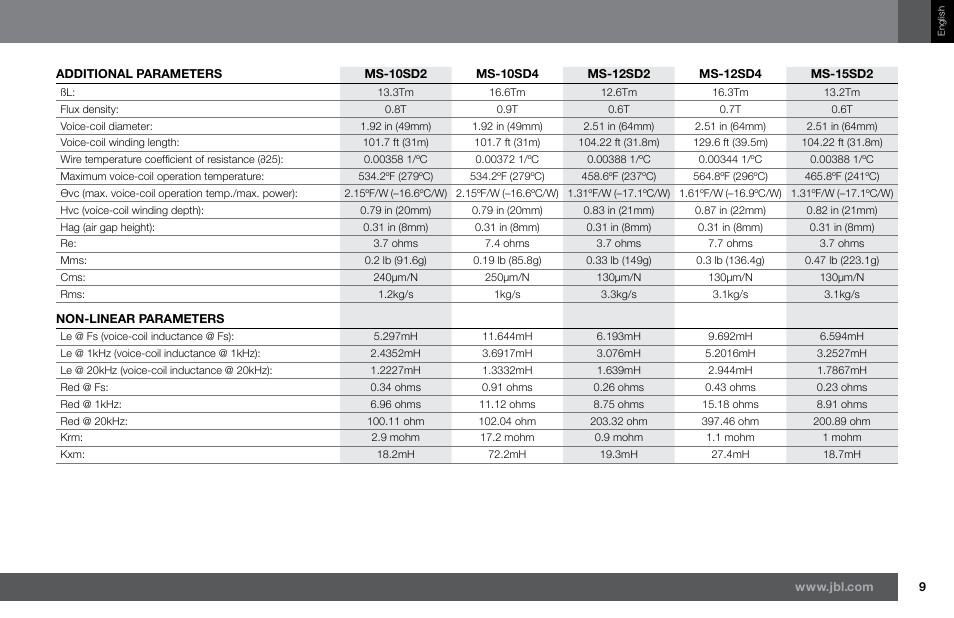 Harman JBL MS-15SD2 User Manual | Page 9 / 12