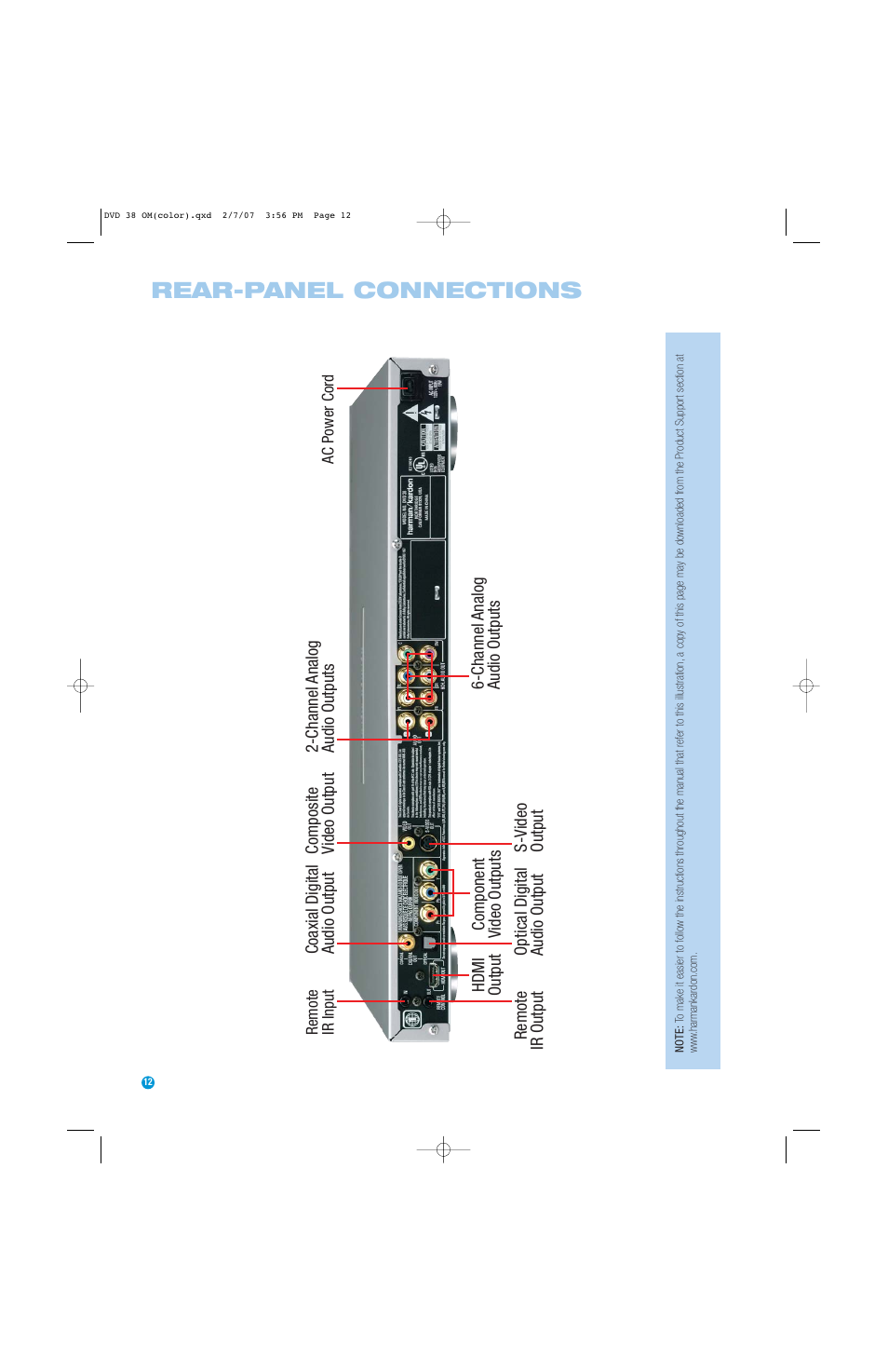 Rear-panel connections | Harman-Kardon DVD 38 User Manual | Page 12 / 52