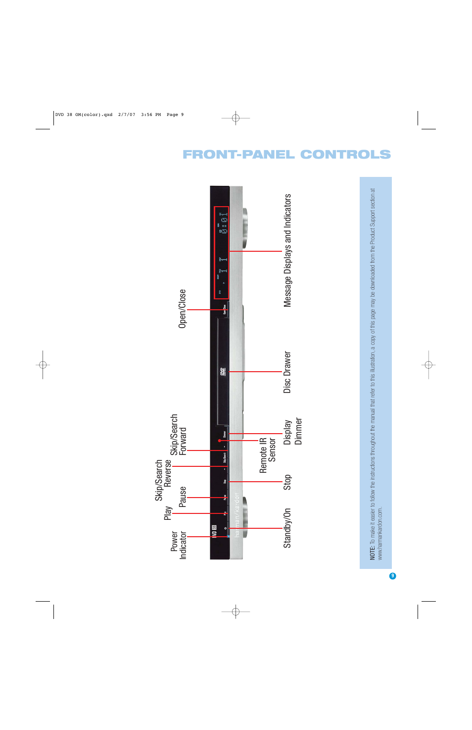 Front-panel controls | Harman-Kardon DVD 38 User Manual | Page 9 / 52