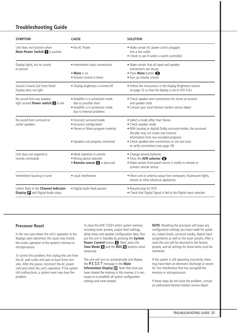 Troubleshooting guide | Harman-Kardon AVR1550 User Manual | Page 27 / 30