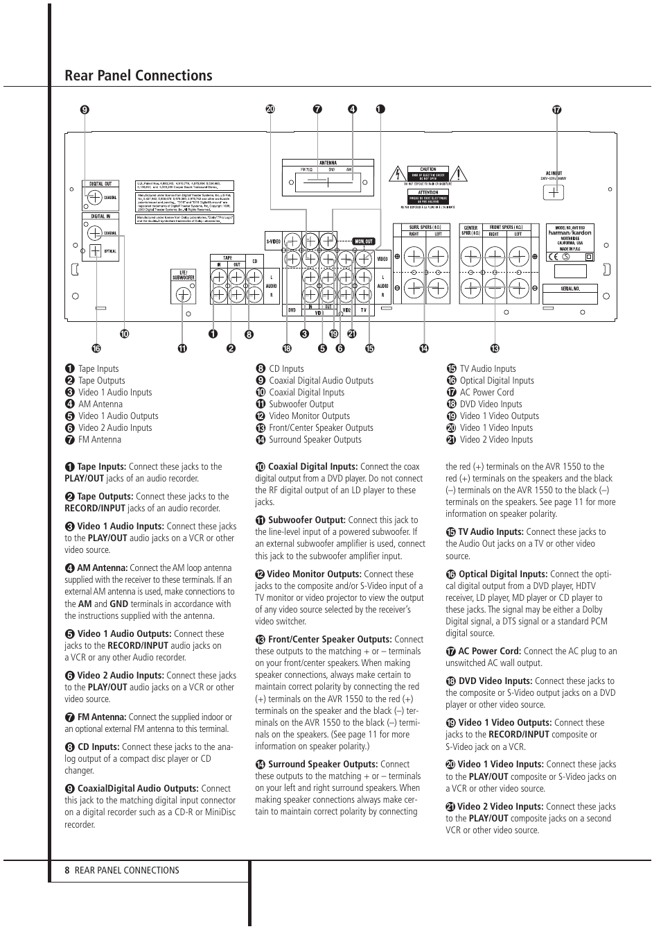 Rear panel connections | Harman-Kardon AVR1550 User Manual | Page 8 / 30