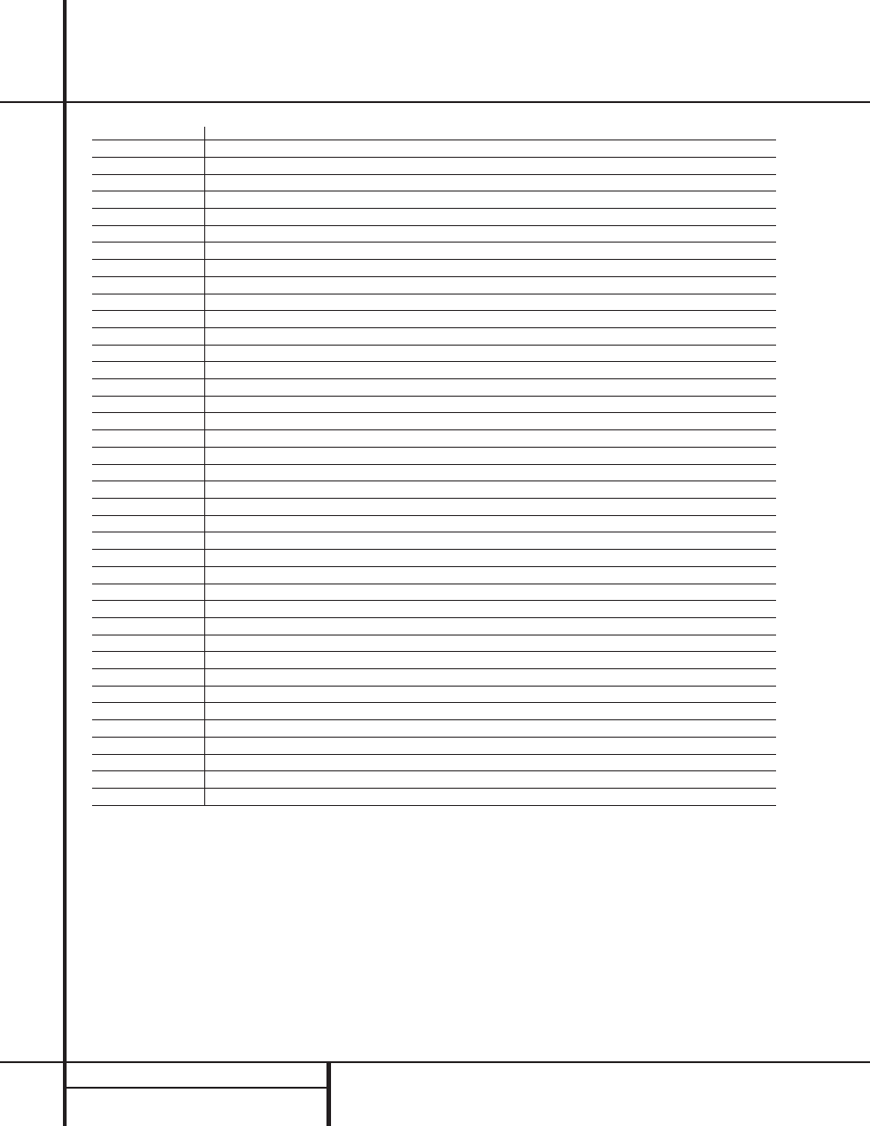 Setup code table: vcr (continued) | Harman-Kardon AVR 110 User Manual | Page 36 / 56