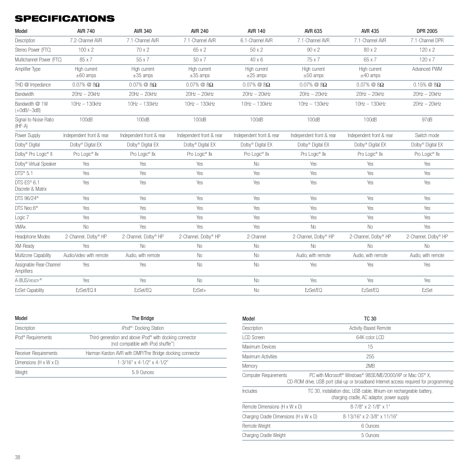 Specifications | Harman-Kardon Home Theater System User Manual | Page 38 / 44