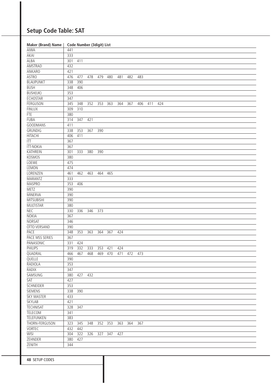 Setup code table: sat | Harman-Kardon AVR 3000 User Manual | Page 48 / 52