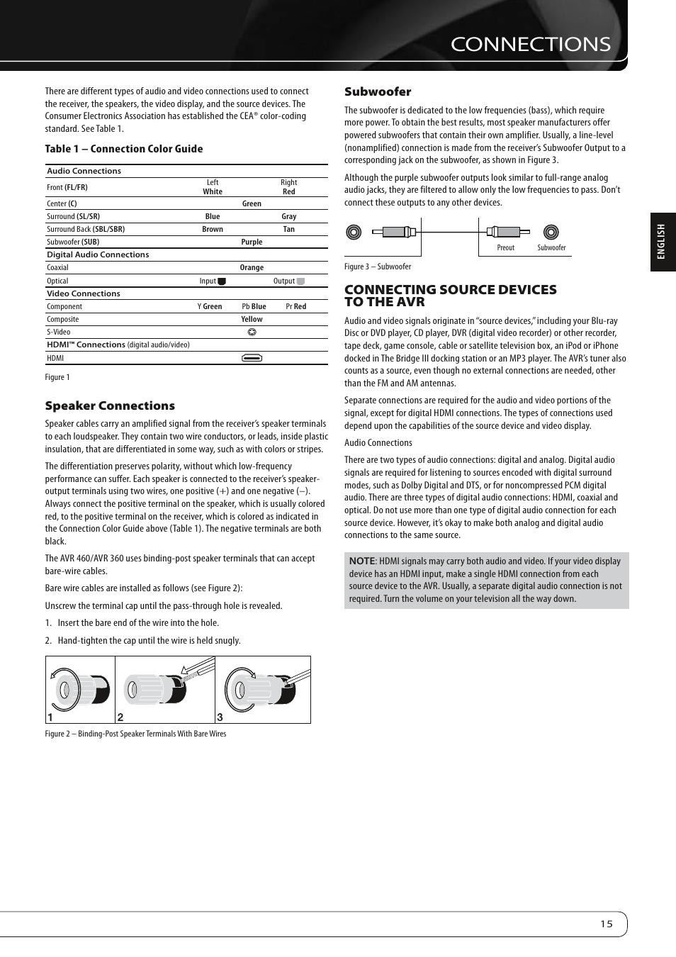 Connections, Connecting source devices to the avr, Speaker connections | Subwoofer | Harman-Kardon AVR360 User Manual | Page 15 / 38