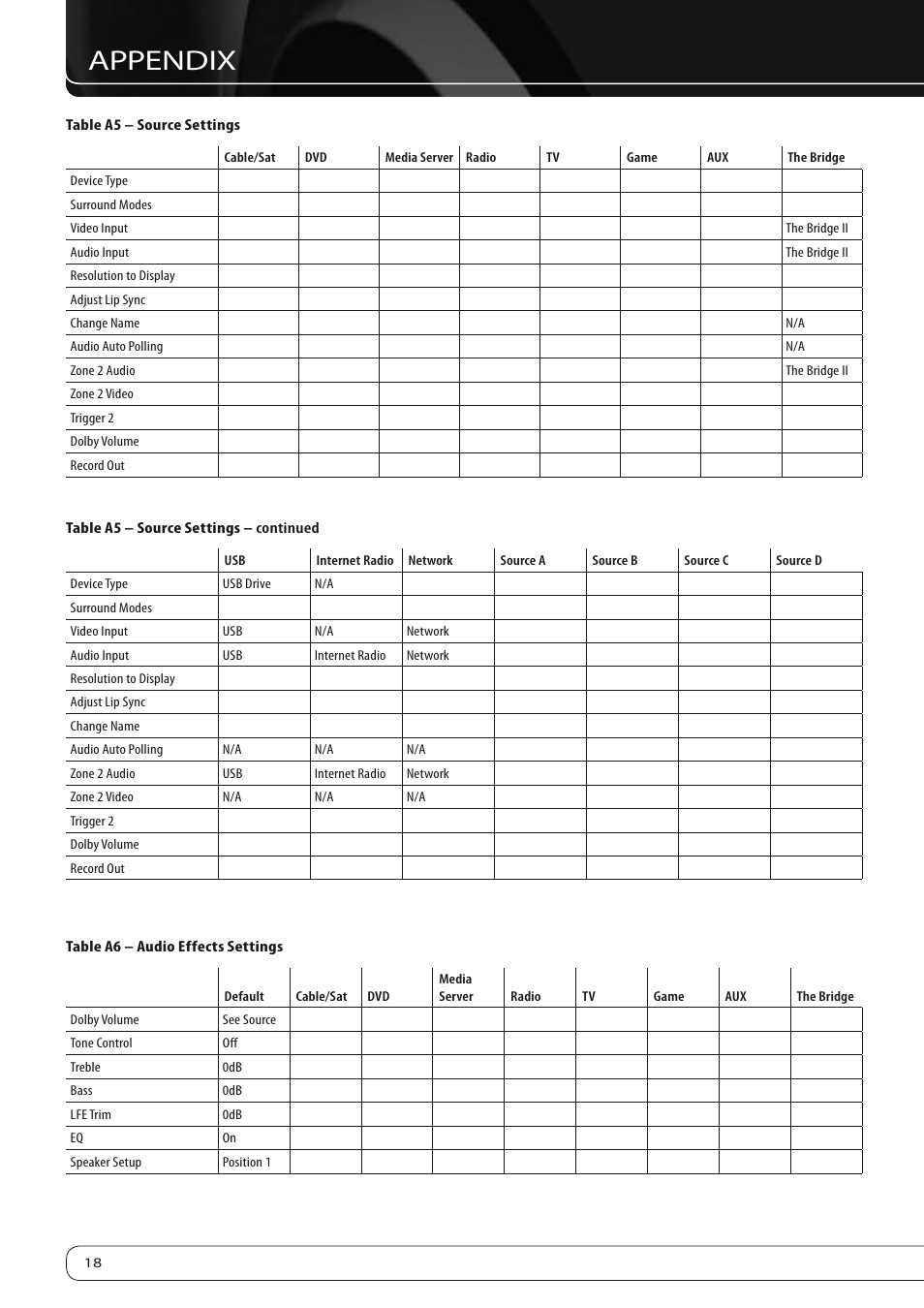 Appendix | Harman-Kardon AVR 760 User Manual | Page 18 / 28