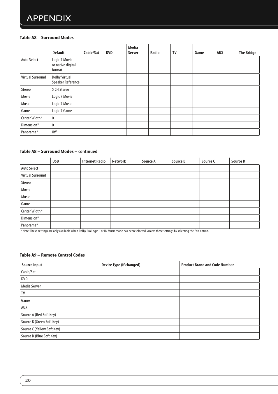 Appendix | Harman-Kardon AVR 760 User Manual | Page 20 / 28