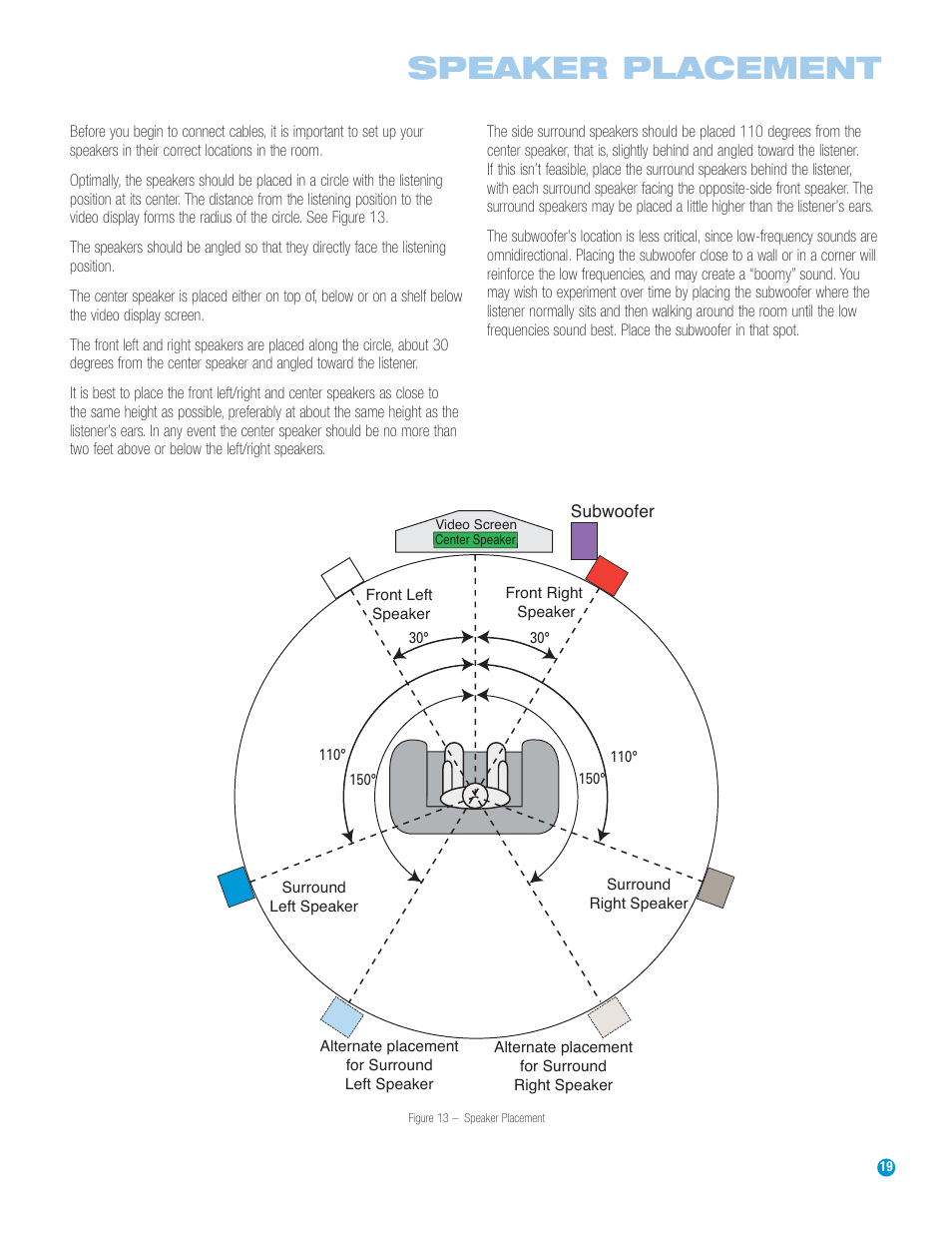Speaker placement | Harman-Kardon HS 500 User Manual | Page 19 / 72
