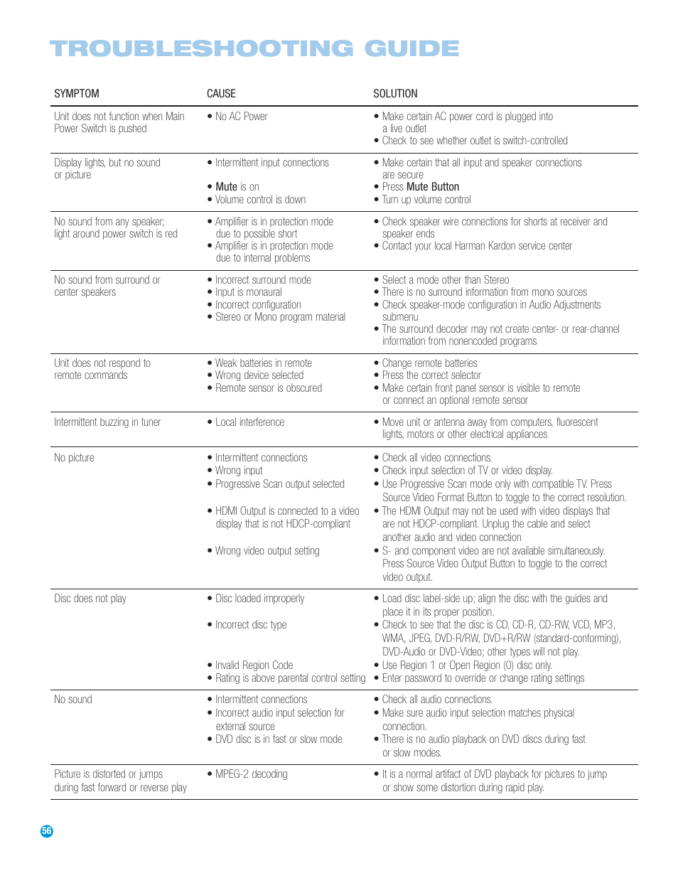 Troubleshooting guide | Harman-Kardon HS 500 User Manual | Page 56 / 72