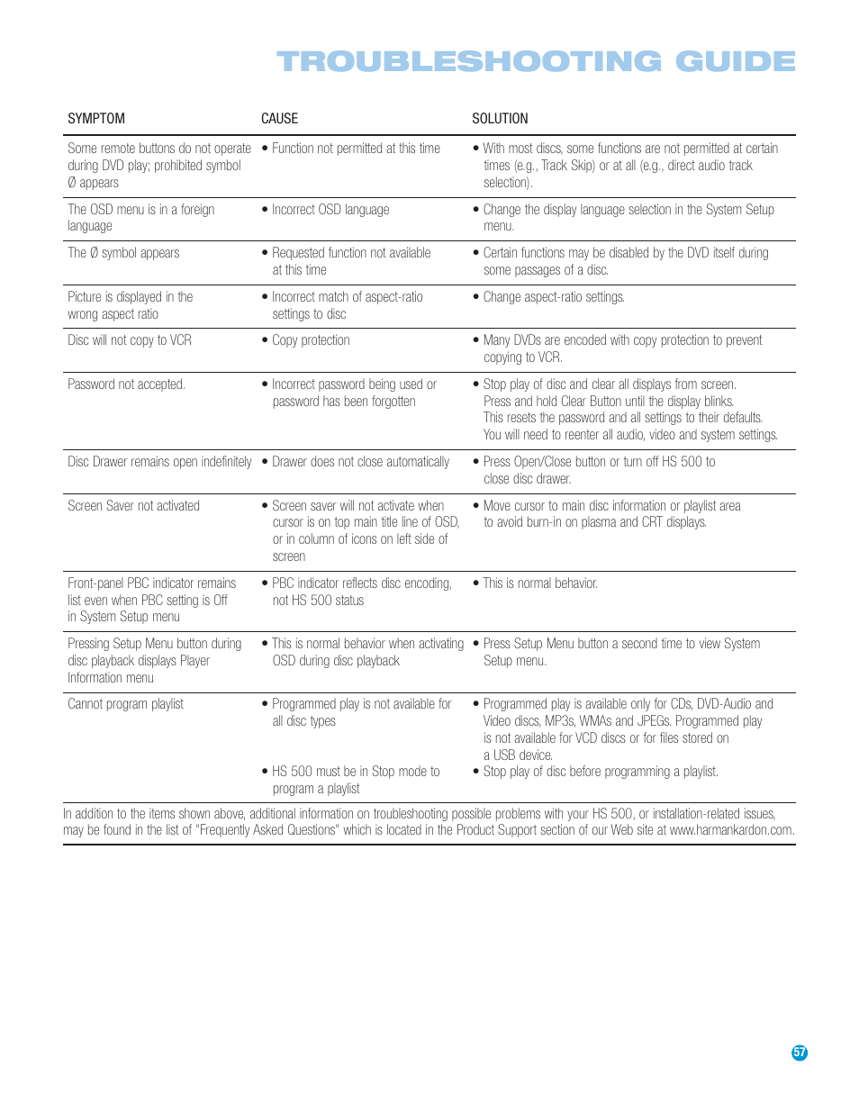 Troubleshooting guide | Harman-Kardon HS 500 User Manual | Page 57 / 72