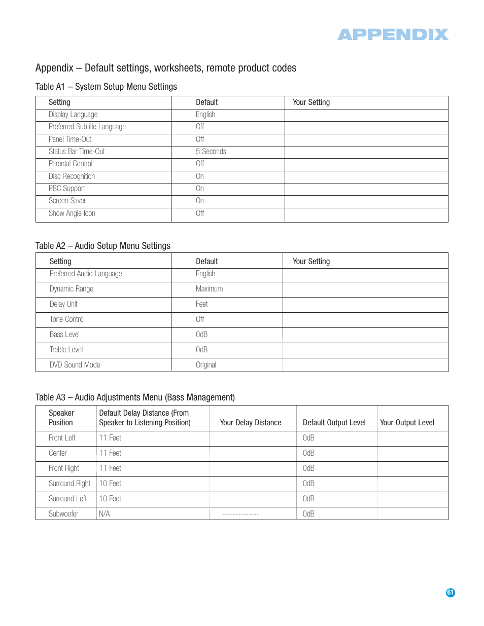 Appendix | Harman-Kardon HS 500 User Manual | Page 61 / 72