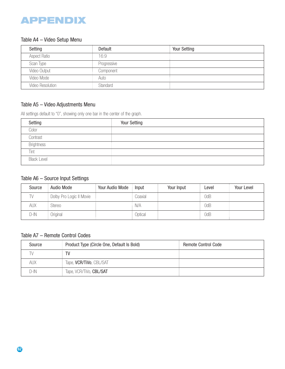 Appendix | Harman-Kardon HS 500 User Manual | Page 62 / 72