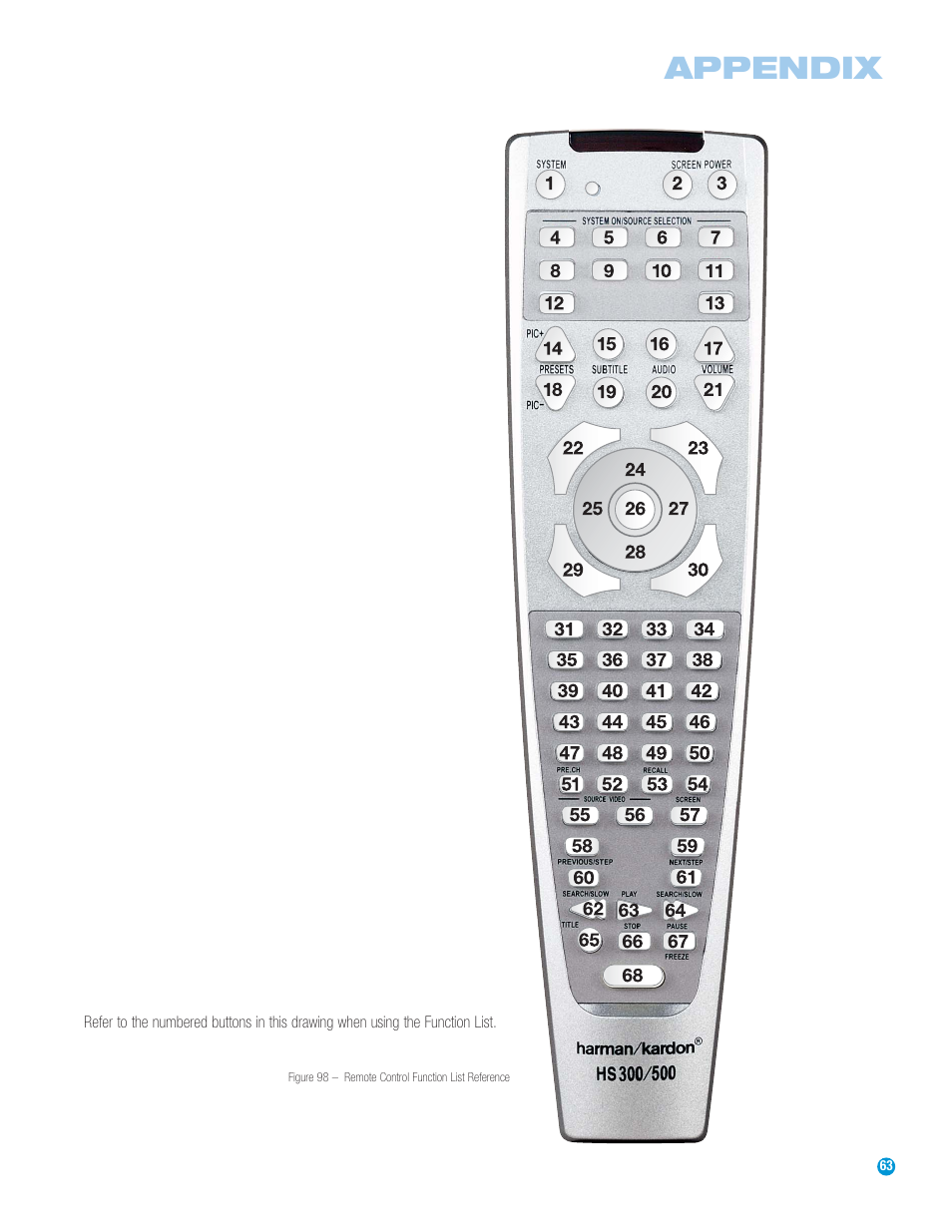 Appendix | Harman-Kardon HS 500 User Manual | Page 63 / 72