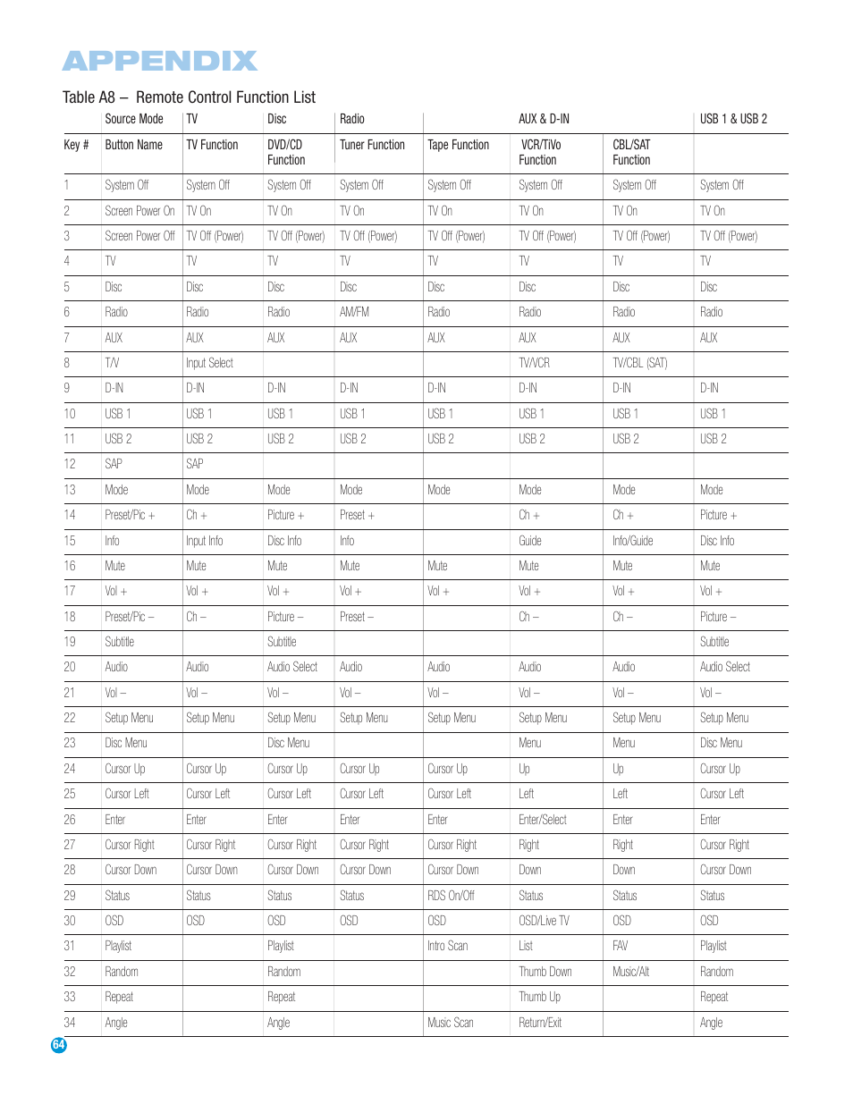 Appendix | Harman-Kardon HS 500 User Manual | Page 64 / 72
