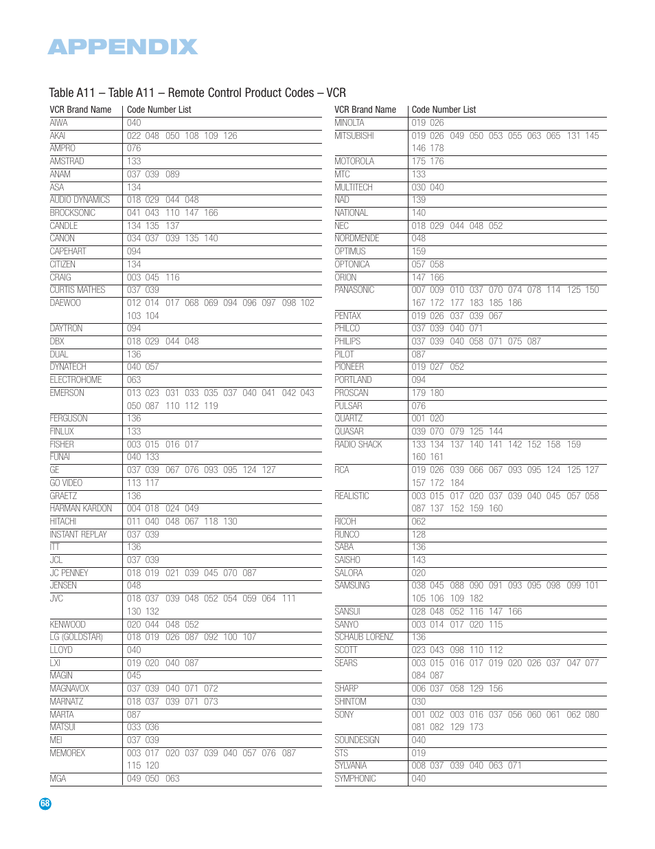 Appendix | Harman-Kardon HS 500 User Manual | Page 68 / 72