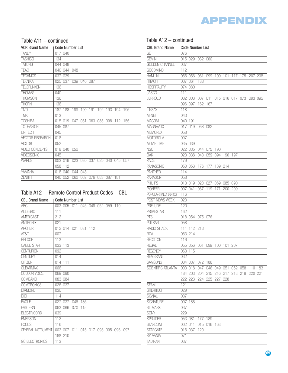 Appendix | Harman-Kardon HS 500 User Manual | Page 69 / 72