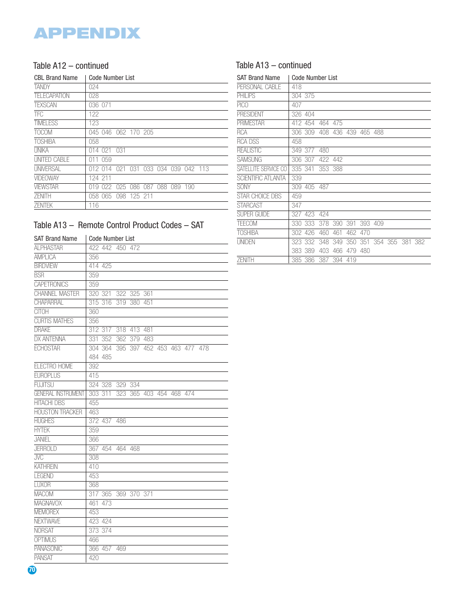 Appendix | Harman-Kardon HS 500 User Manual | Page 70 / 72