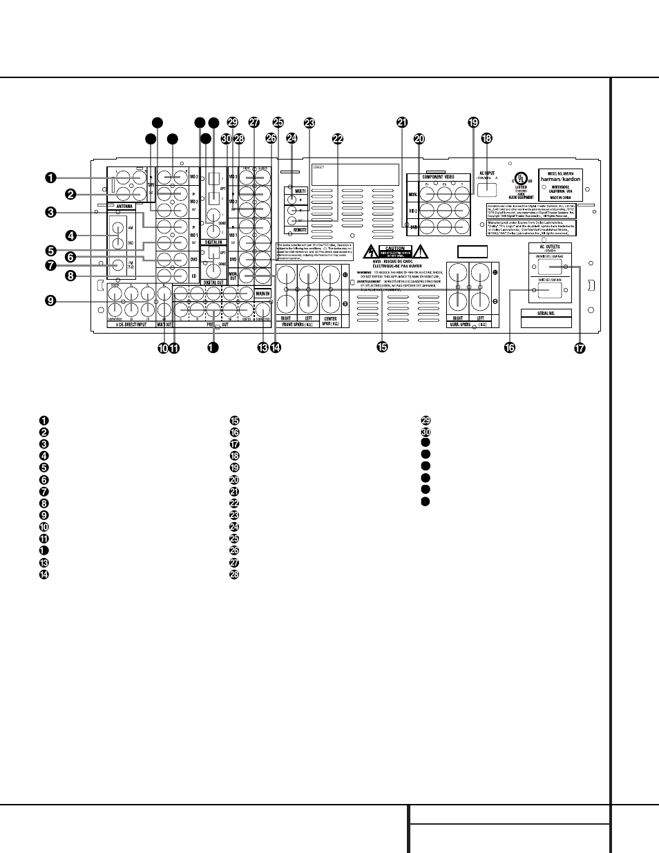 Rear panel connections | Harman-Kardon AVR 510 User Manual | Page 9 / 56