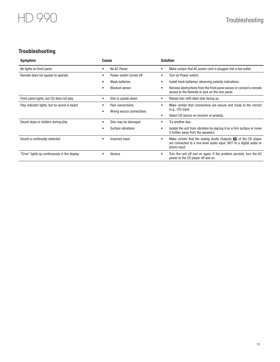 Hd 990, Troubleshooting | Harman-Kardon HD 990 User Manual | Page 13 / 16