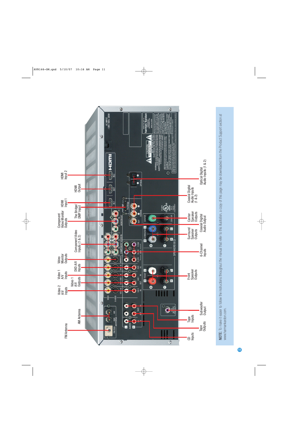 Harman-Kardon AVR 146 User Manual | Page 11 / 60