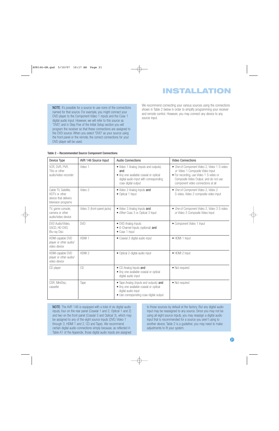 Installation | Harman-Kardon AVR 146 User Manual | Page 21 / 60