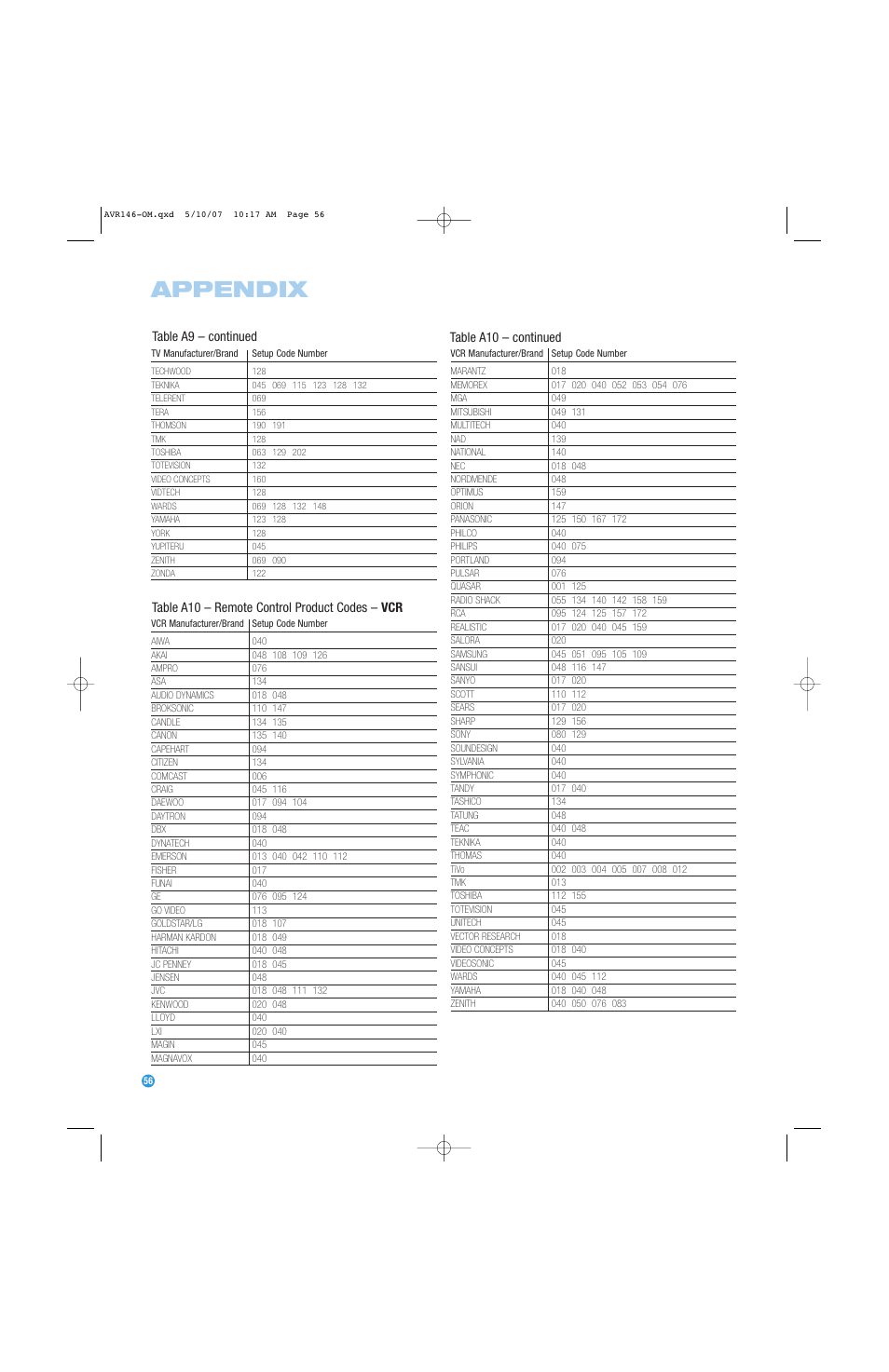 Appendix | Harman-Kardon AVR 146 User Manual | Page 56 / 60