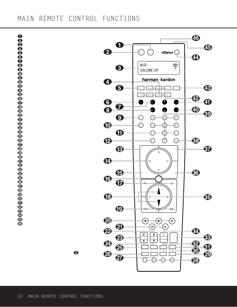 Main remote control functions, Yz a b d, Avr volume up | Harman-Kardon DPR 1001 User Manual | Page 10 / 44