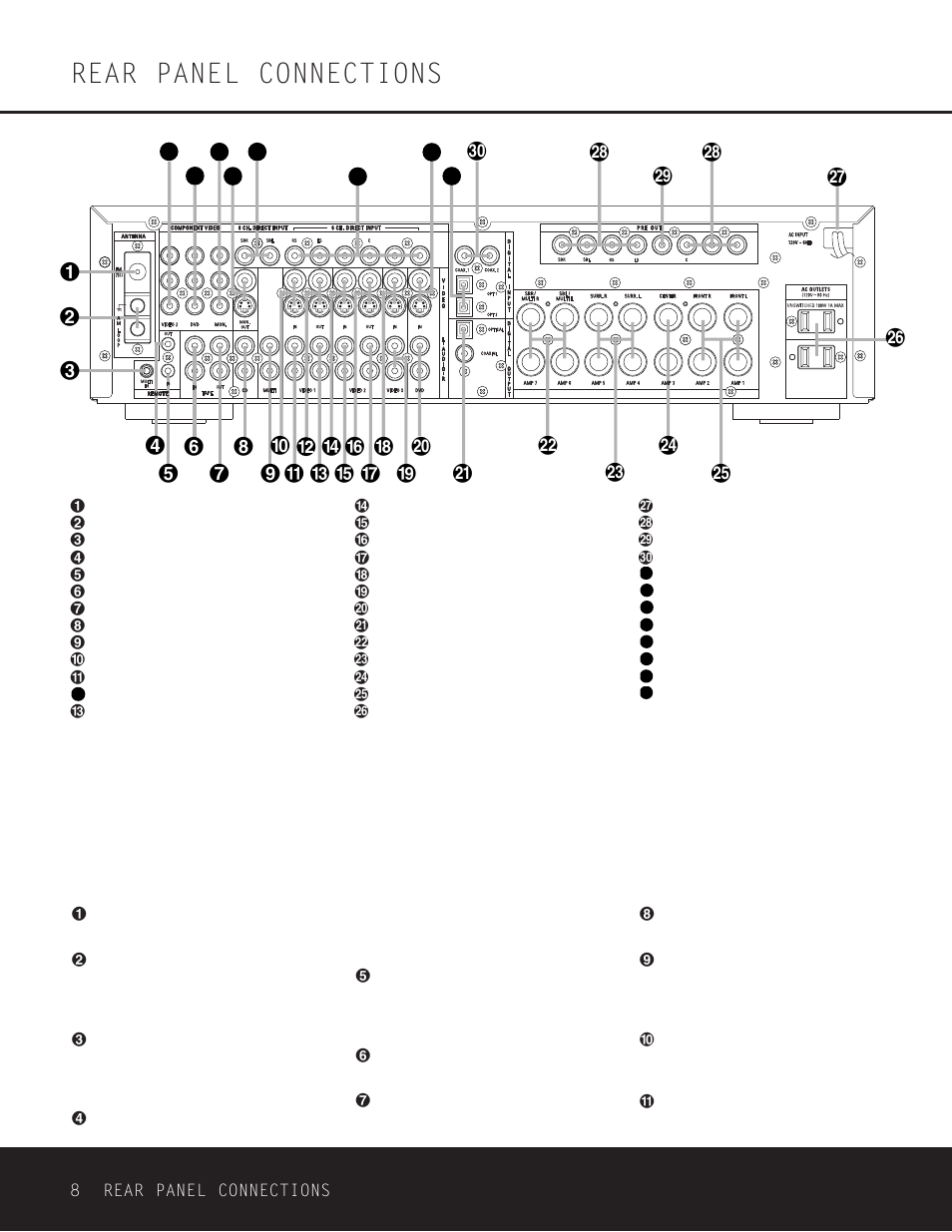 Rear panel connections | Harman-Kardon DPR 1001 User Manual | Page 8 / 44