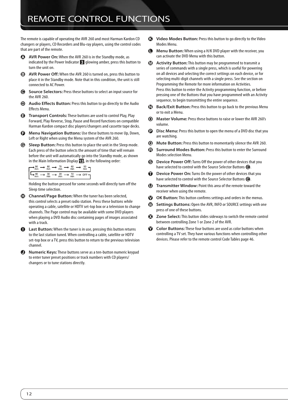 Remote control functions | Harman-Kardon AVR 260 User Manual | Page 12 / 54