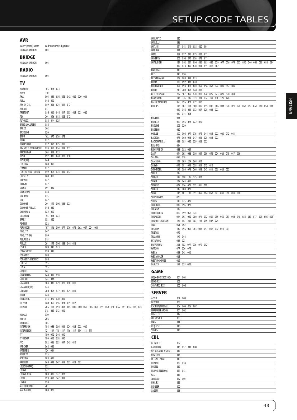 Setup code tables, Bridge, Radio | Game, Server, 43 english | Harman-Kardon AVR 260 User Manual | Page 43 / 54