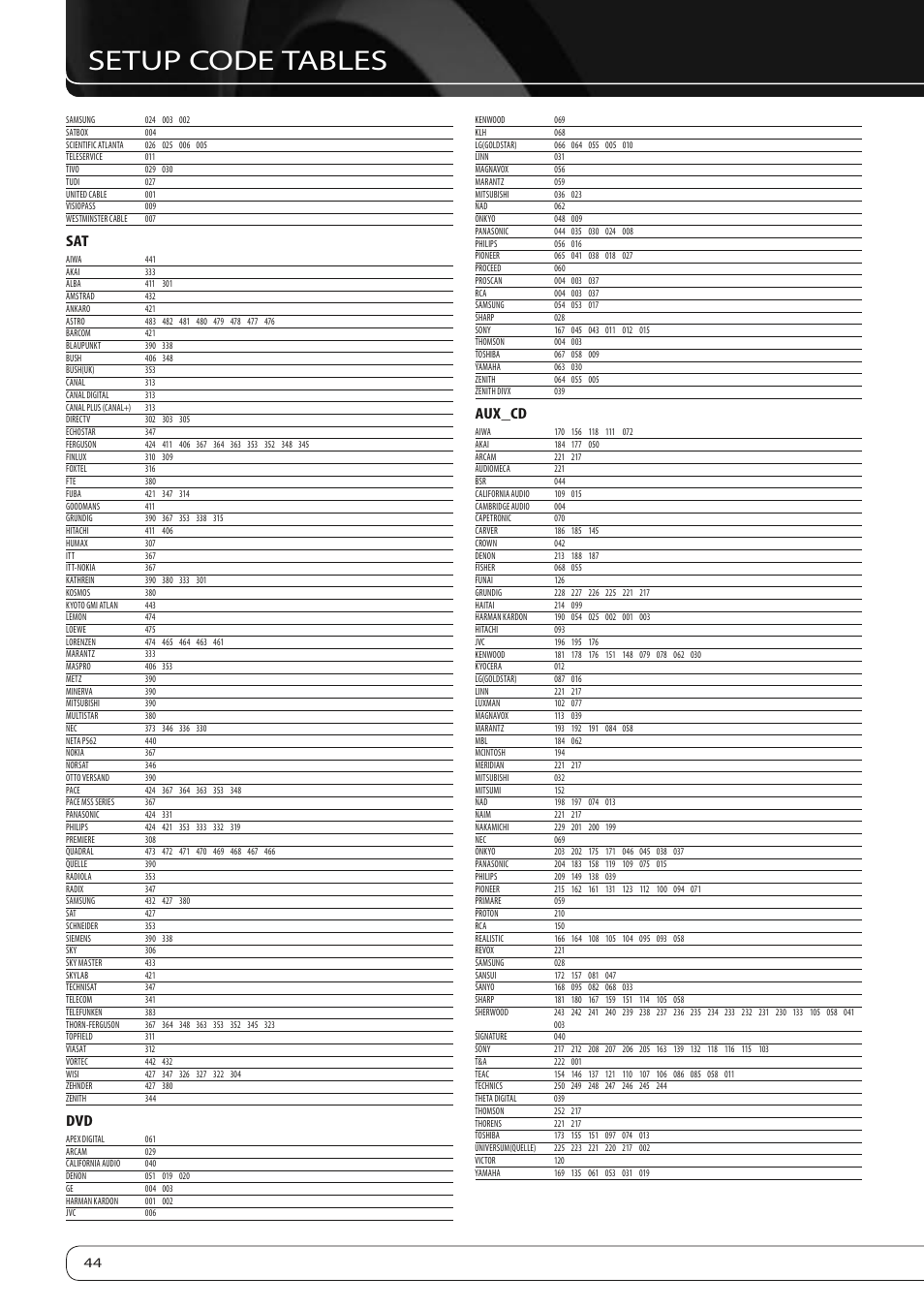 Setup code tables, Aux_cd | Harman-Kardon AVR 260 User Manual | Page 44 / 54