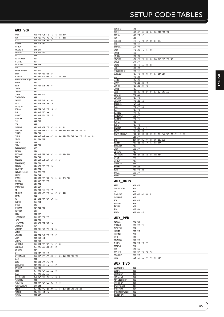 Setup code tables, Aux_vcr, Aux_hdtv | Aux_pvd, Aux_tivo, 45 english | Harman-Kardon AVR 260 User Manual | Page 45 / 54